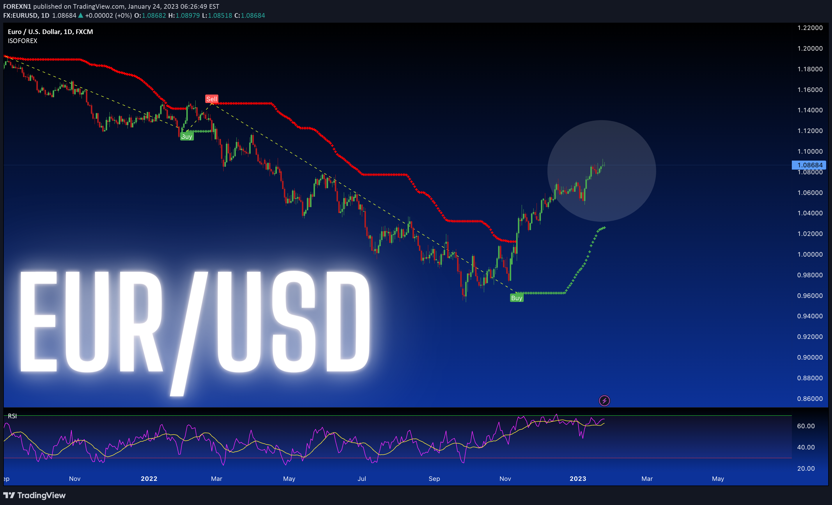 FX:EURUSD Idea Chart Image by FOREXN1