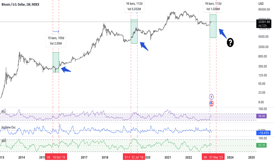 BTC thoughts