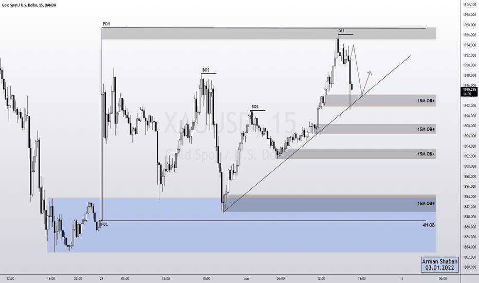 OMG $GOLD : +110 Pips in 10min ✅