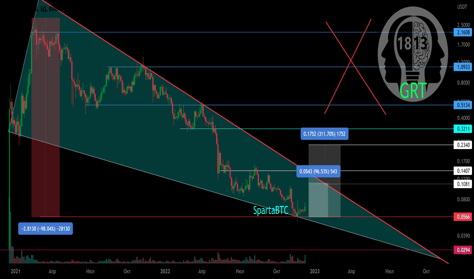 GRT/USDT Основной тренд. Нисходящий клин.