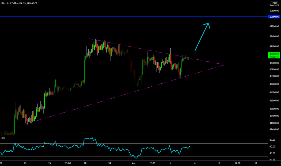 🔥 Bitcoin Resuming Trend After Healthy Correction