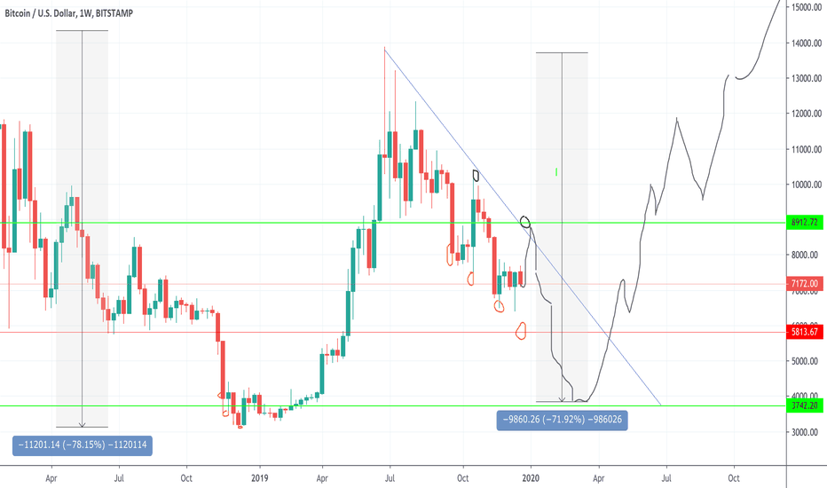 BTC Train coming back to the old station 3k