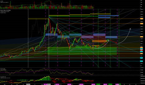 #bitcoin Daily chart Idea Update / Last month before Bulls Fun