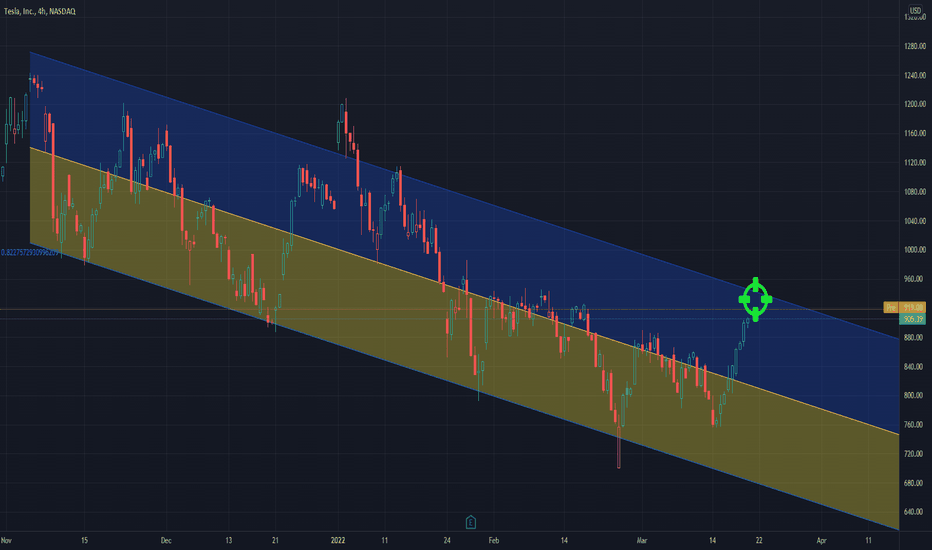 Tesla Short term vs Longterm..!