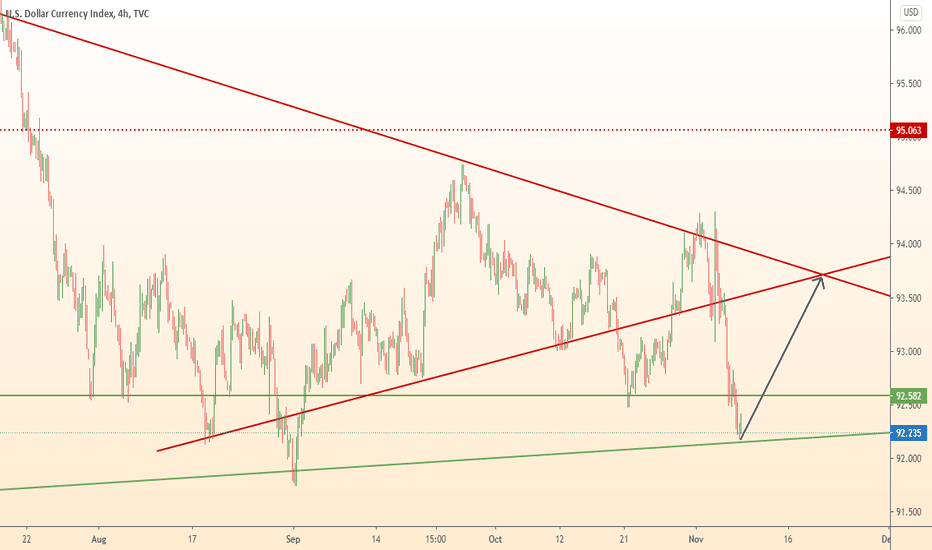 DXY growth