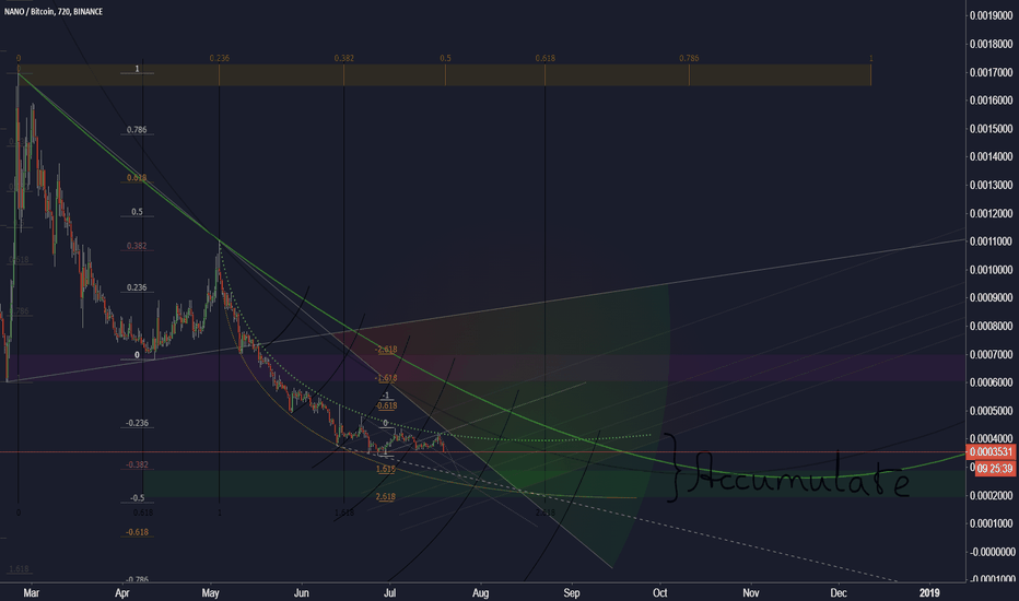 Nano / Bitcoin