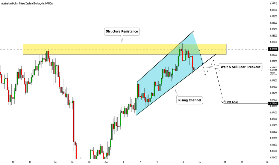 AUDNZD: Potential Structure Trade 🇦🇺🇳🇿