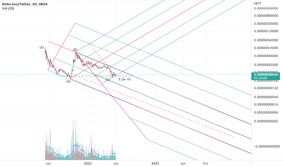 it's a descending chart or an ascending chart?