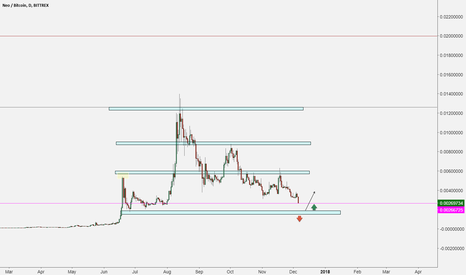 Neo on the way