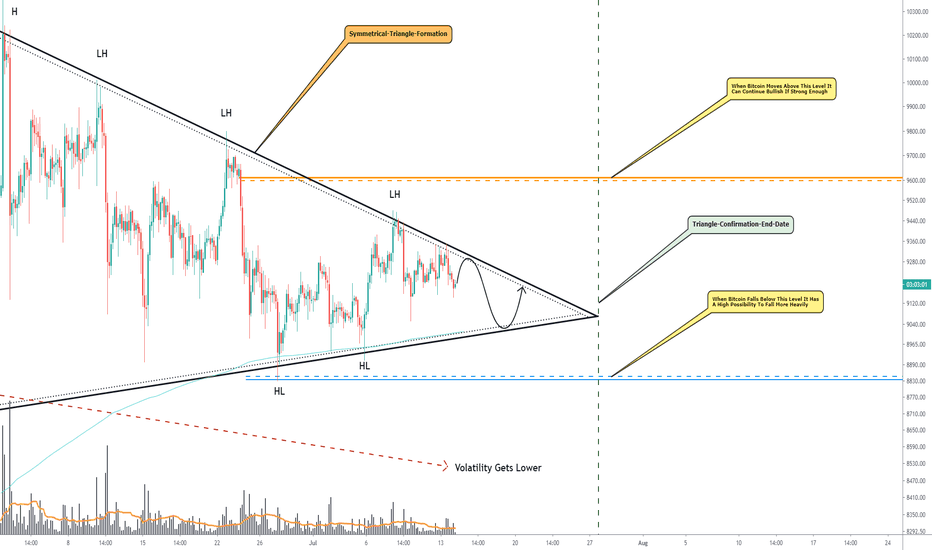 Bitcoin, In Paramount Triangle, High Volatile Breakout Awaiting!