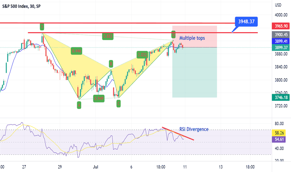The fall of S&P (Week of July 11th)