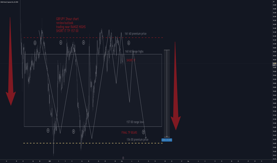GBPJPY H2: BEST Level to SHORT/HOLD +150/+300 pips(SL/TP)(SWING)