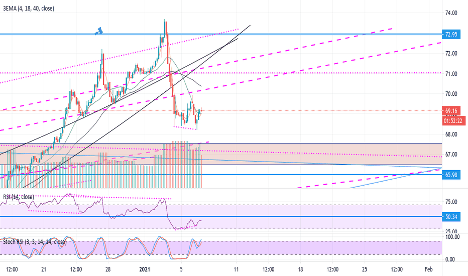 btc marketcap to test R  double bottom bull div in ltf