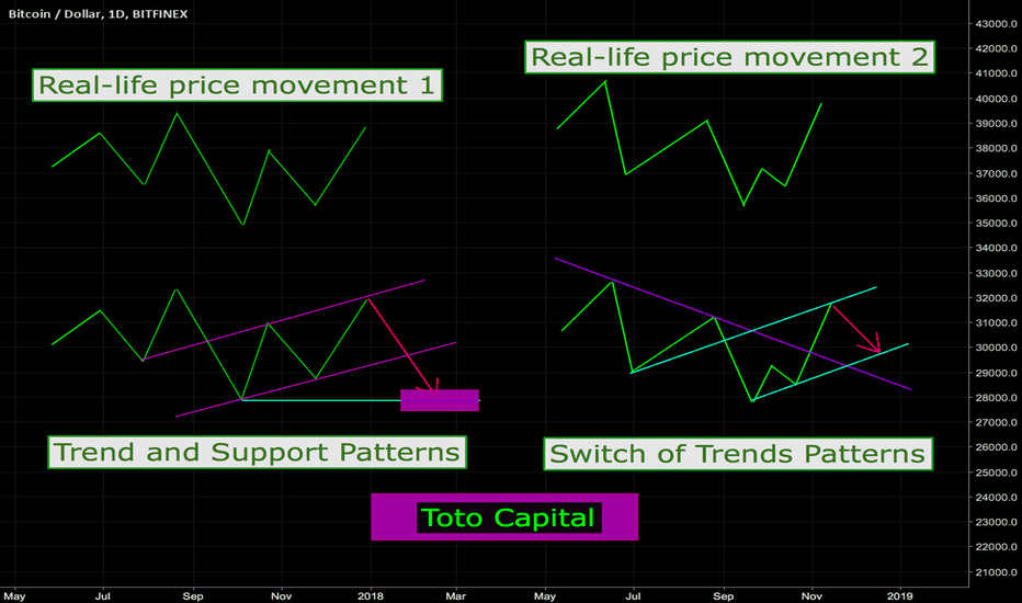 How to Analyse Chart Patterns (Tutorial 1) - Forex - Crypto