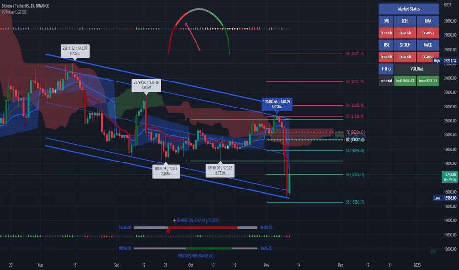 Pivot Points [KrisWaters] vX by DGT