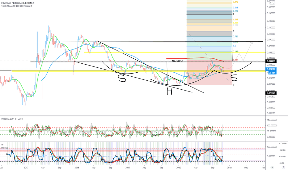 ETH.BTC (Y20.P4.E9).Looking to go long