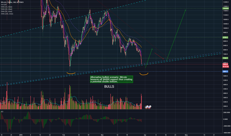 Bitcoin - Alternative bullish scenario