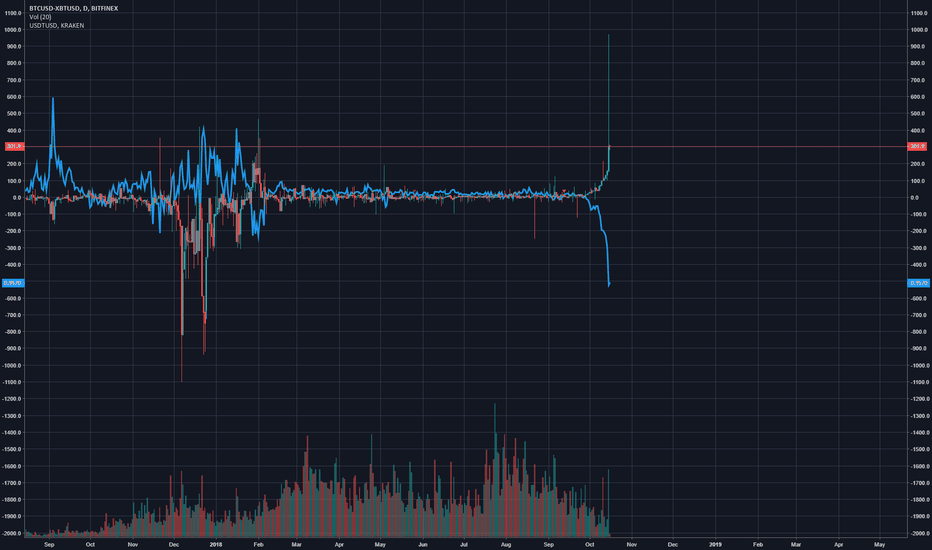 Bitfinex Price Premium Explained.