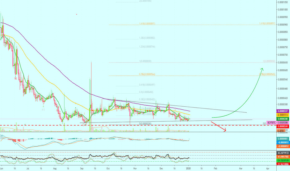 BlockMason Credit Protocol PREMIUM Trade Signal [BCPTBTC](262%)
