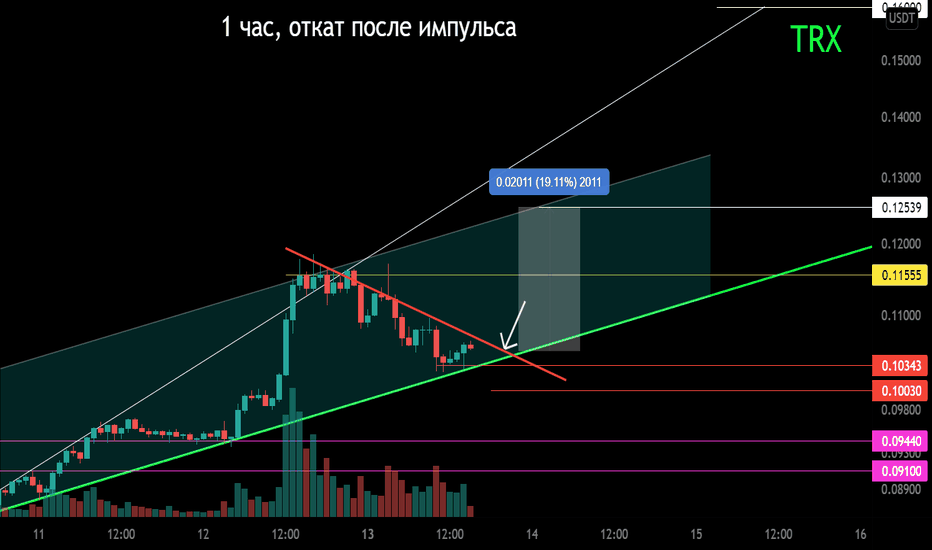 TRX/USDT Локальная работа. 1 час. Откат после импульса
