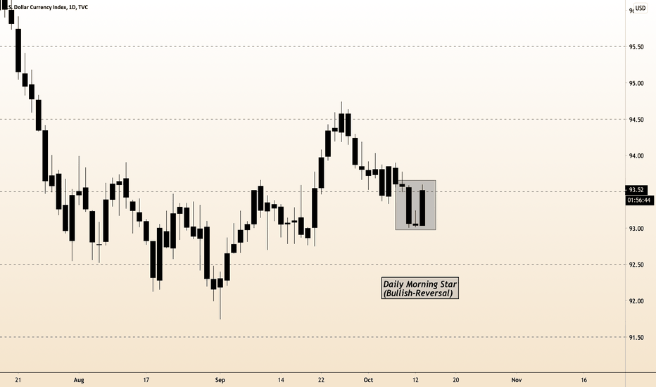 DXY Daily Morning Star