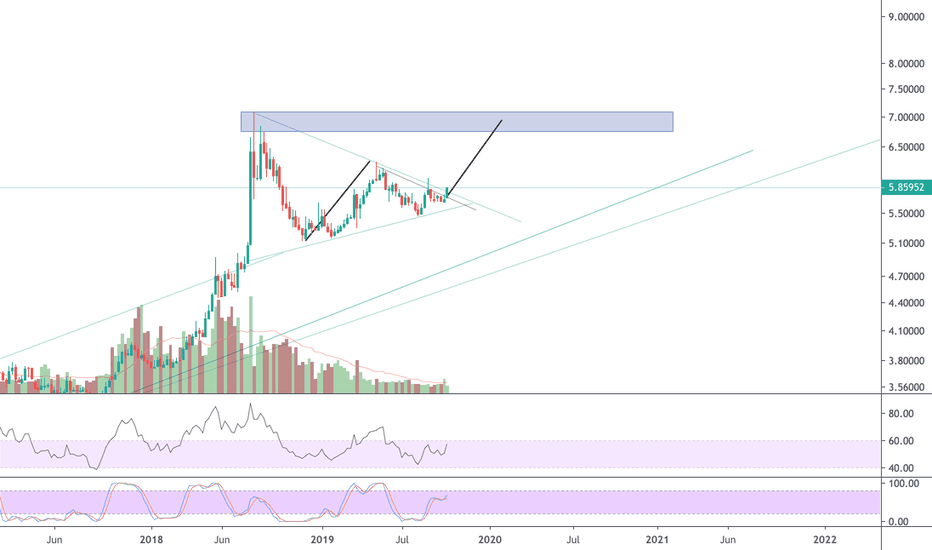 6.92-7.00 target