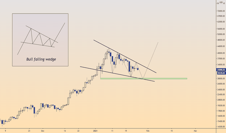 #BITCOIN