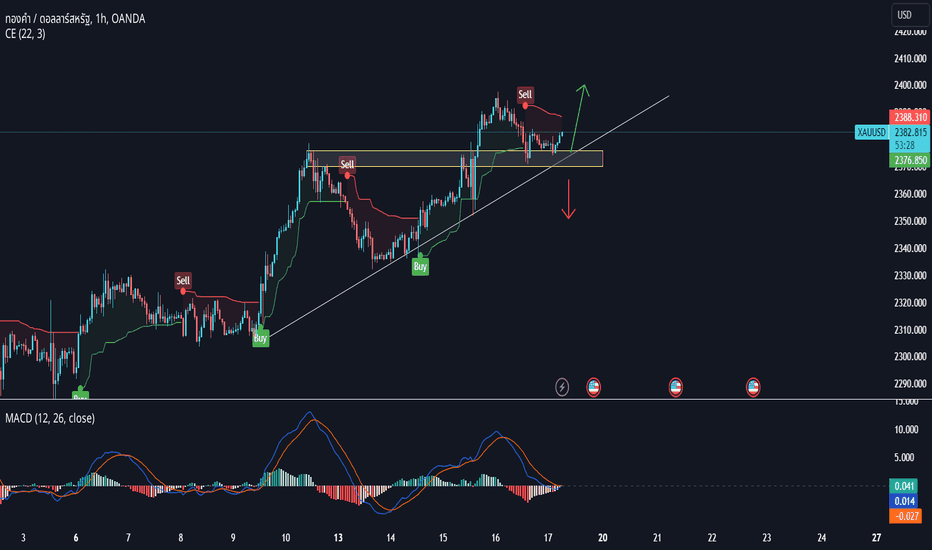 💡 XAUUSD: บทวิเคราะห์วันที่ 17 พฤษภาคม
