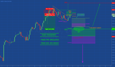 GOLD: Speculative Setup