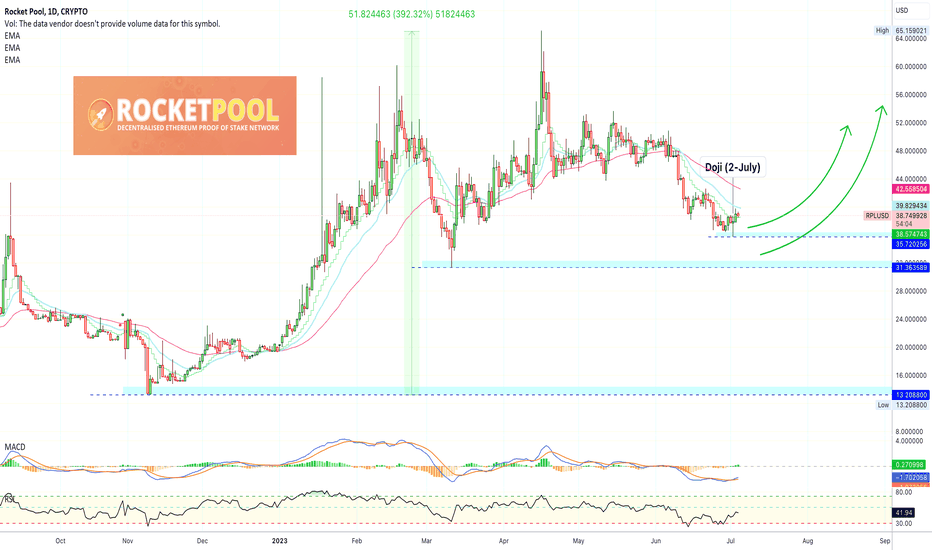✴️ Rocket Pool Looks Different, Which Is Good!
