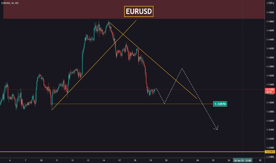 The downfall on EURUSD should continue 