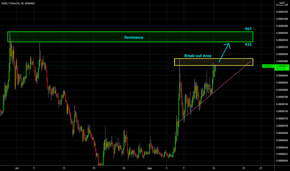 🔥 SHIBA Bullish Triangle: Break Out Near