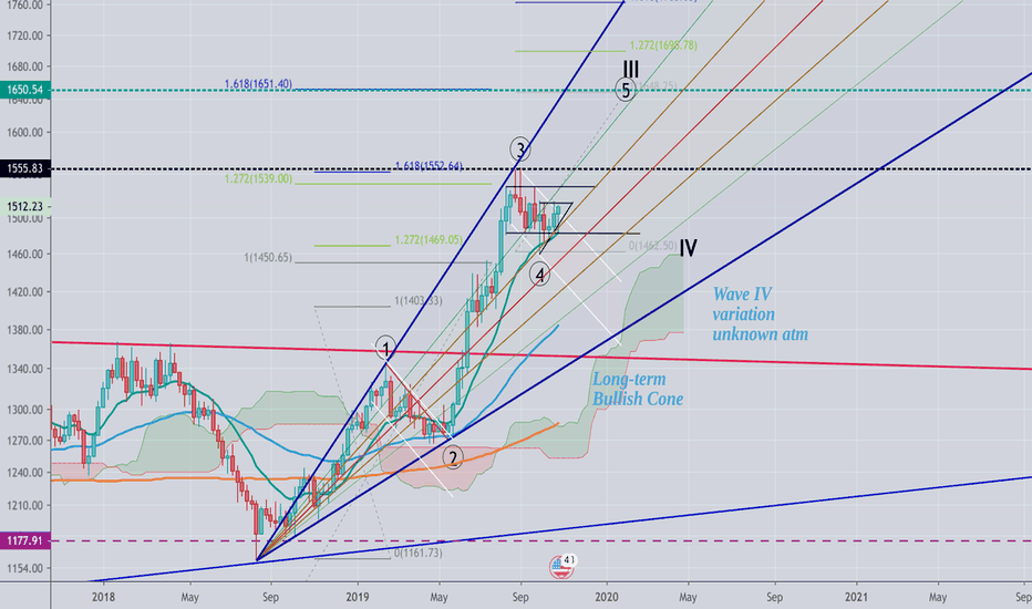 GOLD POST ECON&EARNINGS DATA|MID-TERM PITCHFORK|LOG CHARTING1.11