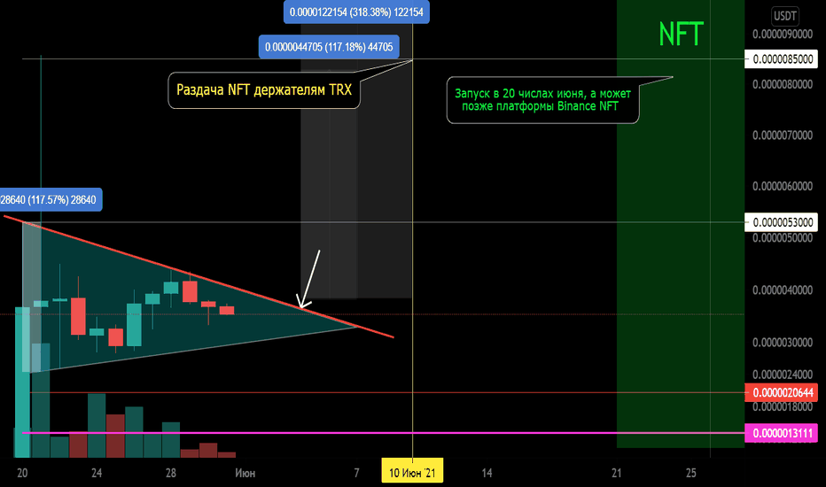 NFT/USDT Халява 10 06 21 Треугольник. Разводка при листинге