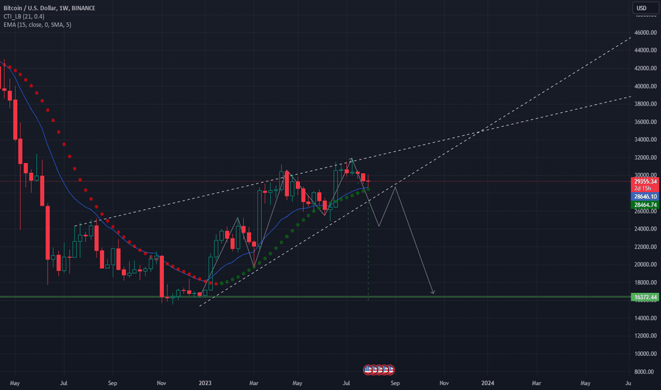 BTC