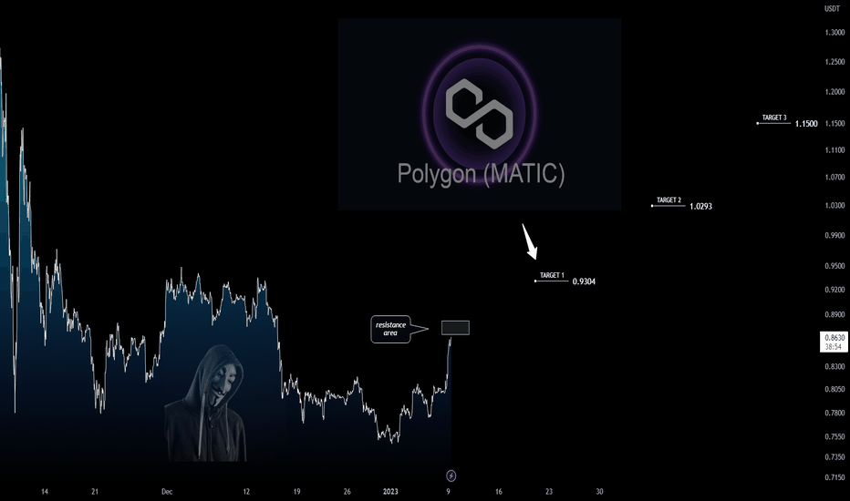 MATIC (Polygon): Buy the Dip Strategy in short term