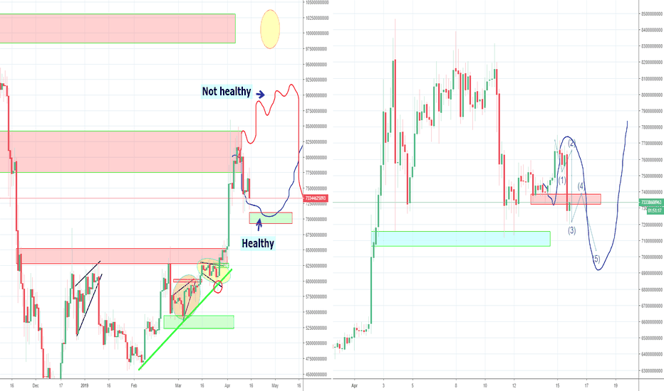 Alt market more Bullish than Bitcoin, Part 6