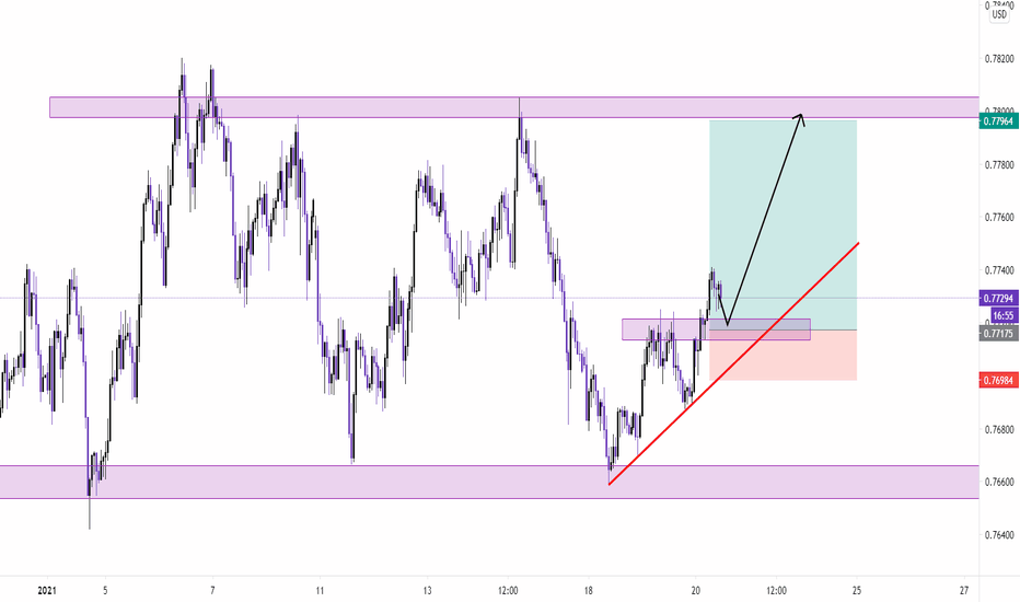 AUDUSD Buy trade idea