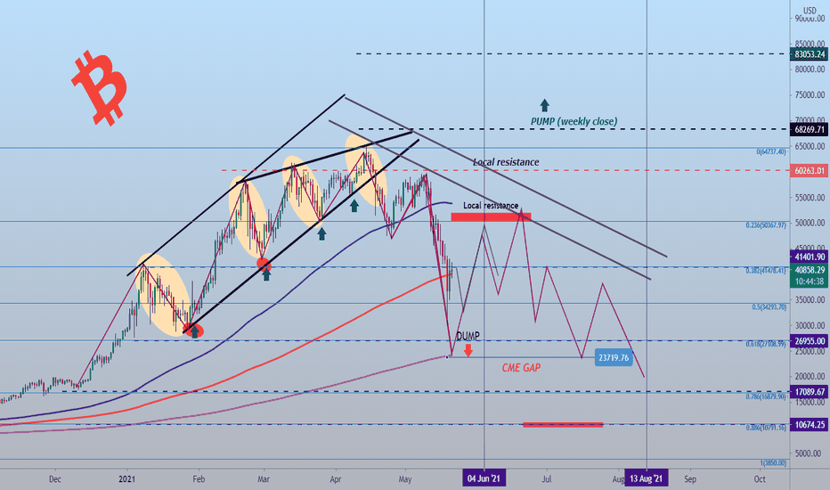 #BTCUSDT The Trading Plan, Below $65K (Part-2)