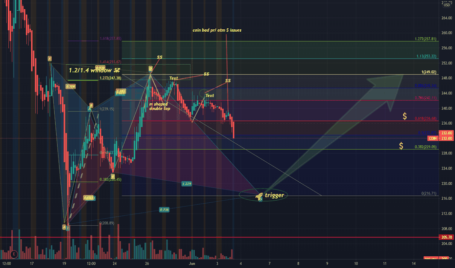 $COIN Gartley x Cypher 
