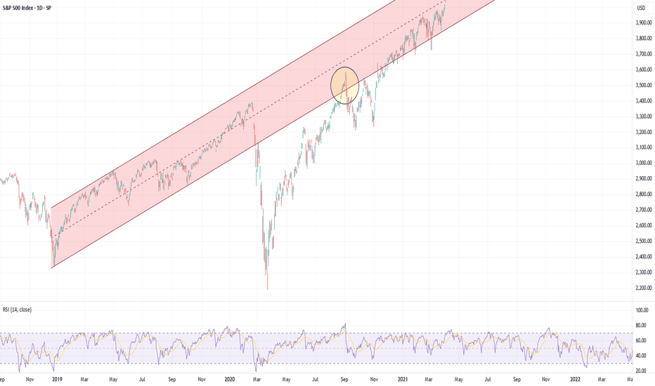 2020 recovery