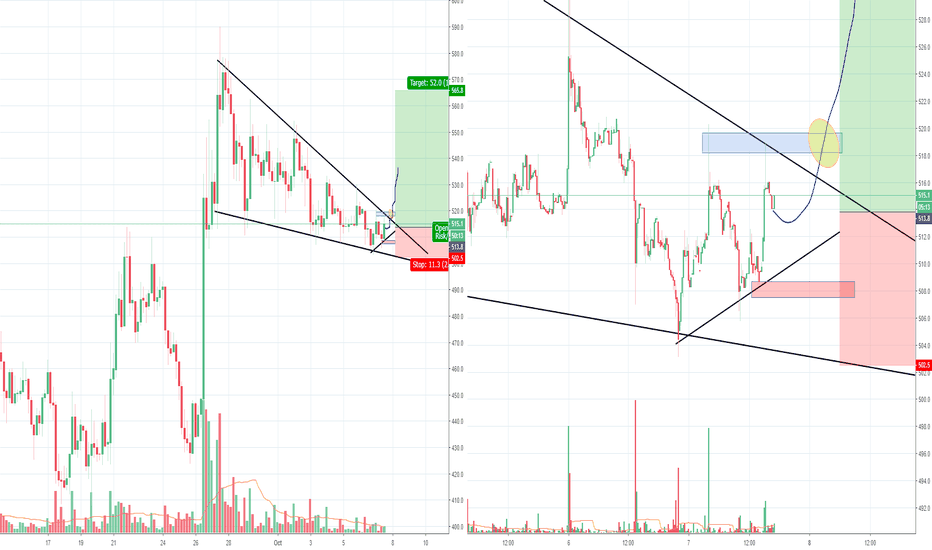 BCH long trade