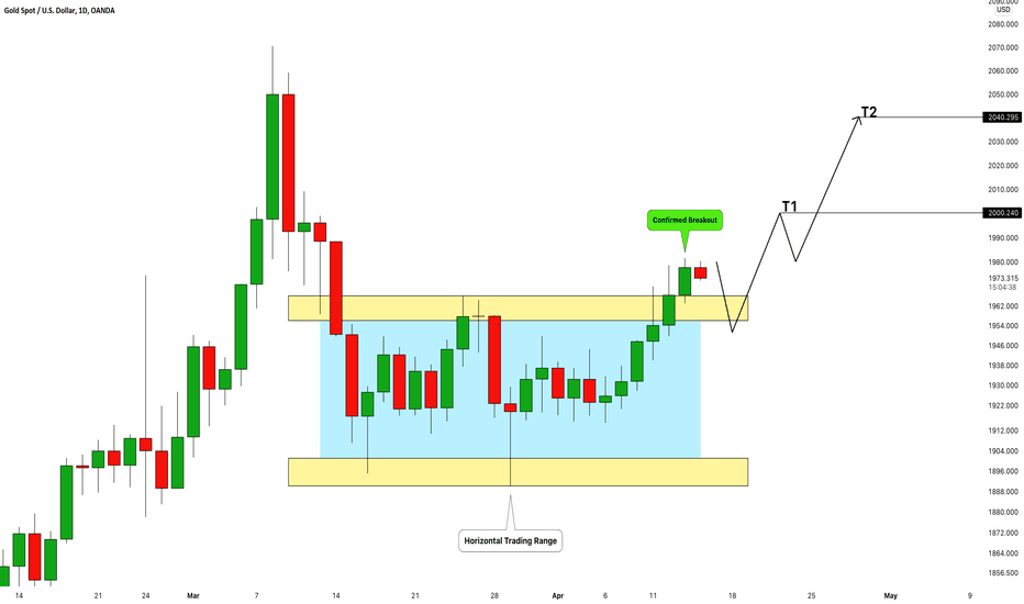 GOLD (XAUUSD): Important Breakout & Bullish Outlook 🥇
