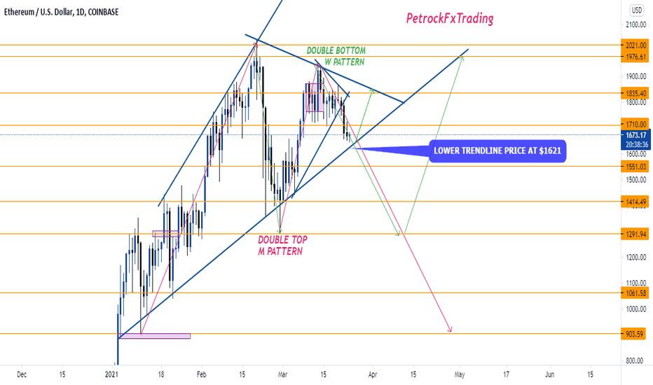 ETHUSD - SHORT TO $910 OR LONG TO $2021