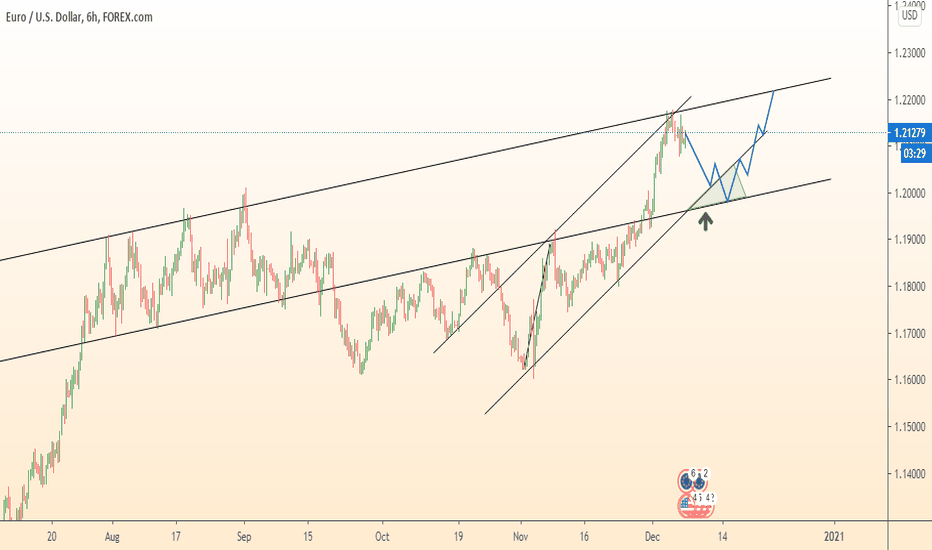 EURUSD will grow at channel crossings