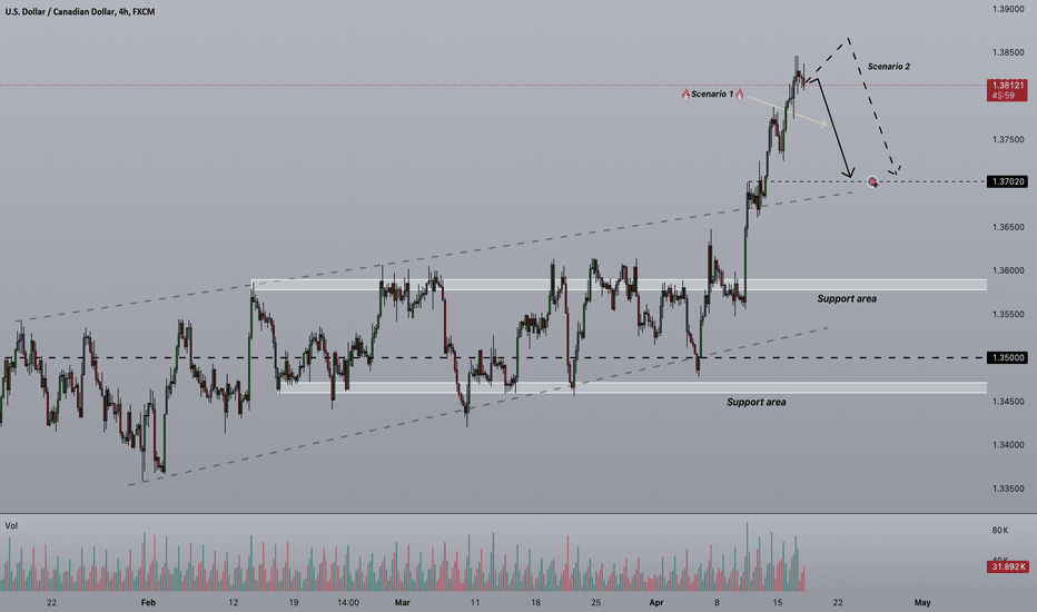 Strifor || USDCAD-17/04/2024