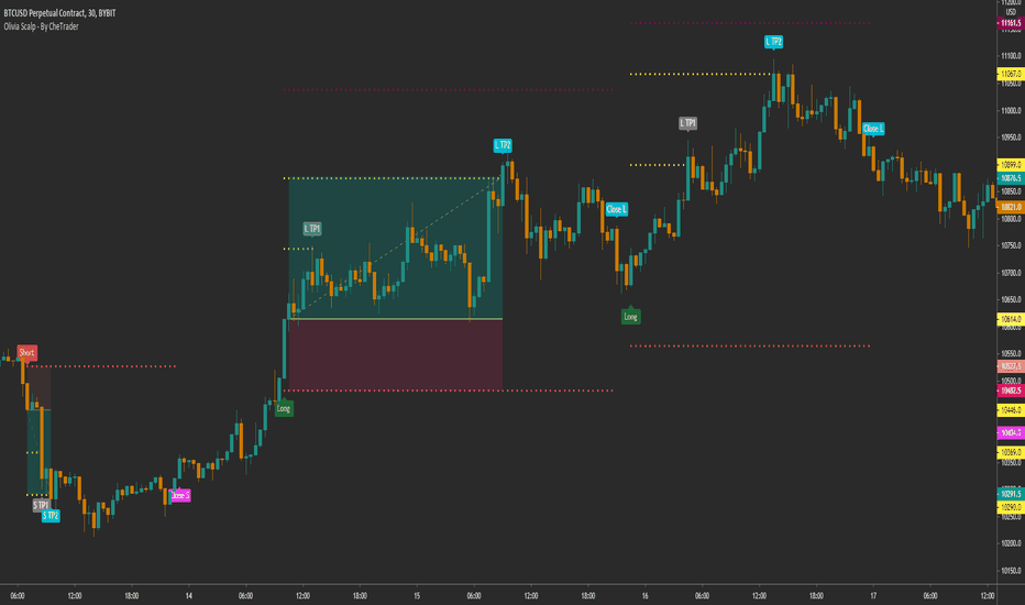 Olivia Scalp - By CheTrader