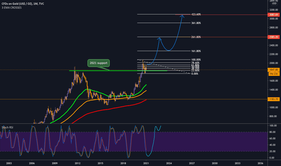 Gold 3000$