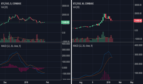BITCOIN UPDATE 8.0
