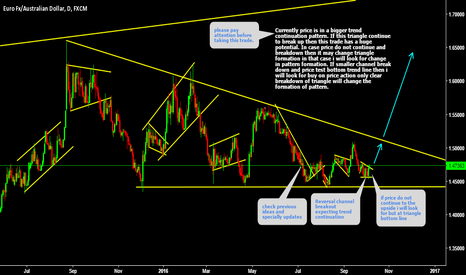 EURAUD Buy setup at bottom 